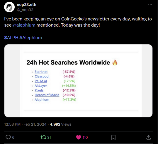 zkitbeats's tweet photo. "It rhymes with schmalephium and you see it on coingeckos "24 Hot Searches Worldwide."