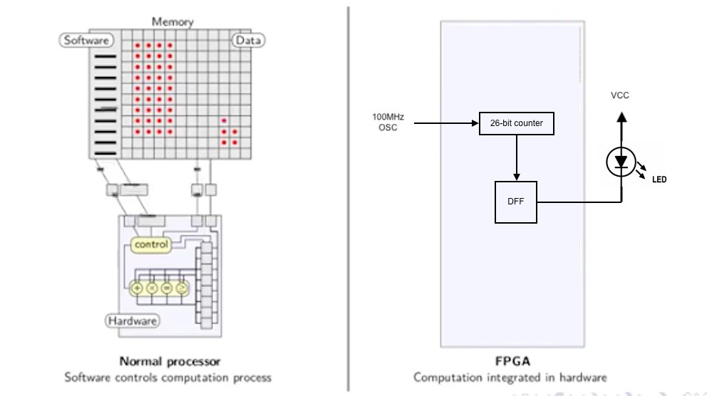 <a href="/hansfbaier/">Hans Baier @hansfbaier@fosstodon.org</a> well, that was not exactly correct, so I fixed it to match with our actual FPGA applications! 🤣