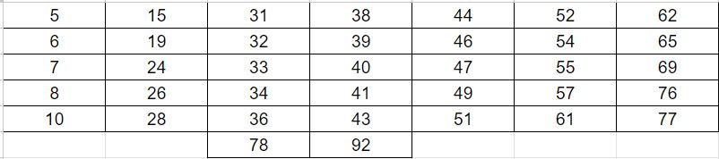 Thanks to everyone who came out for tryouts! What a solid start to the 2024 season. If your number is below, please return for our final day of tryouts tomorrow(2/23). Be sure to click the image to see all of the numbers!

#weARwarriors #StrengthInARMS