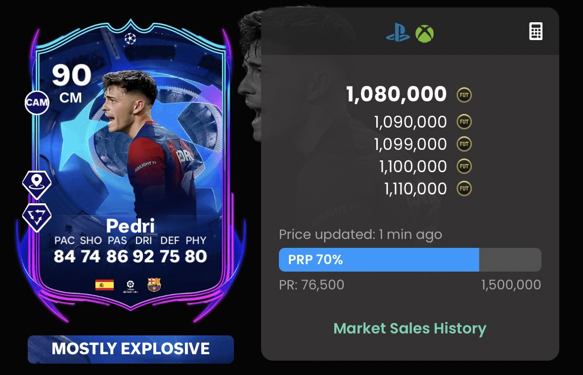 TragicallyBoss's tweet photo. Después de la jornada de ayer en la UCL, estos son los upgrades confirmados 

🇪🇸 90-91 Pedri
🇨🇲 87-88 Zambo Anguissa
🇧🇷 86-88 Galeno

#RTTF Tracker https://t.co/P9qxhjAz0l