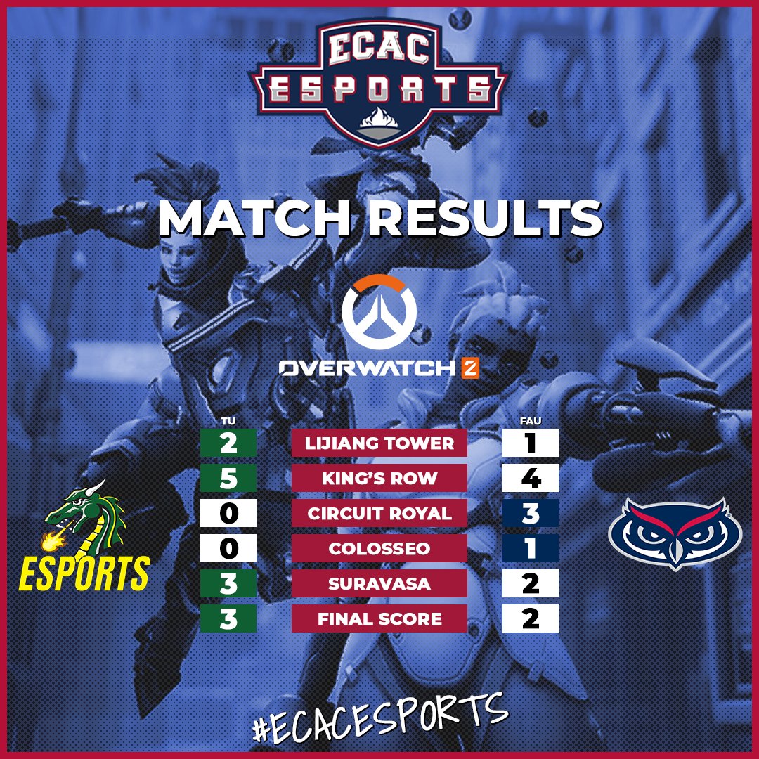 Not 1 but 2 games going to max series in Rocket League and Overwatch 2!

Congratulations to <a href="/LATechEsports/">Louisiana Tech Esports</a> and <a href="/TiffinUEsports/">TiffinU Esports</a> on yesterday's victories!