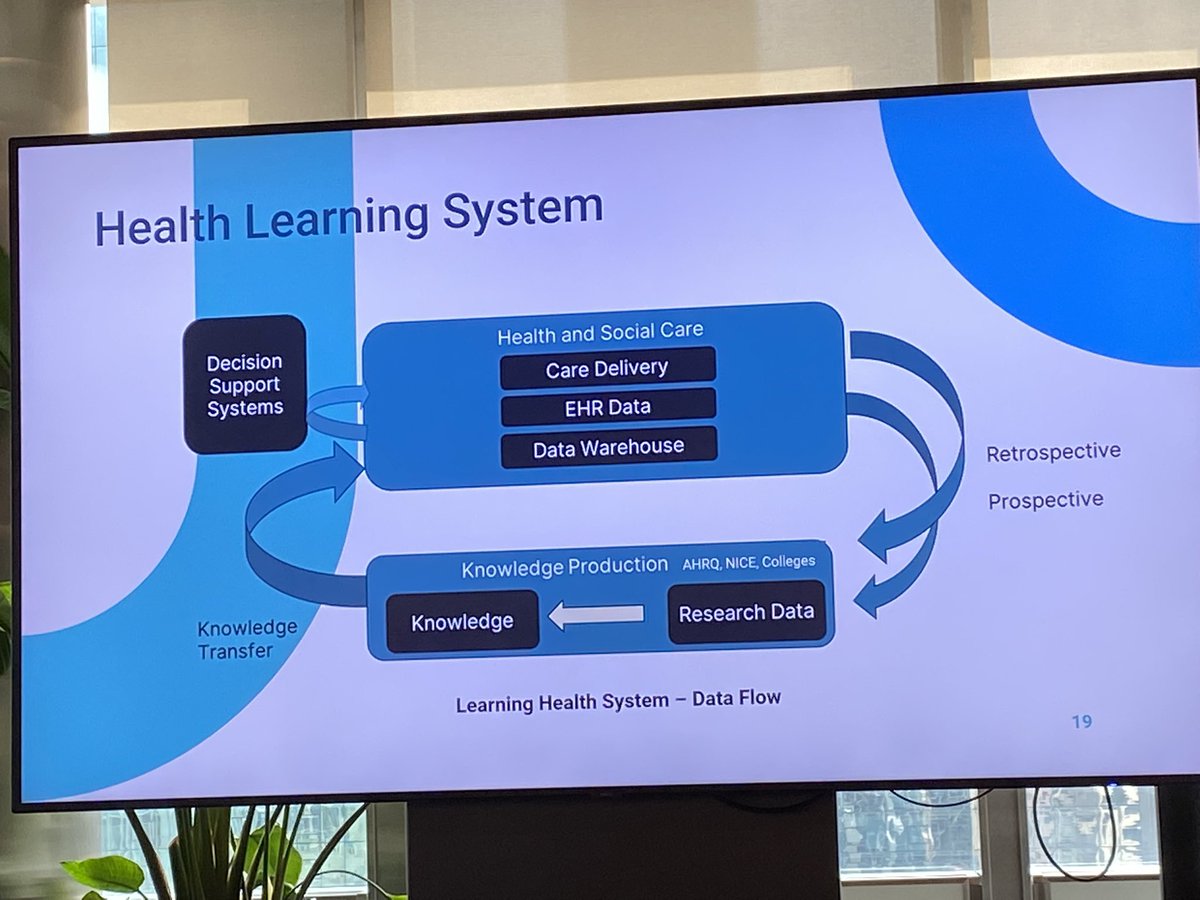 Lots of talk about #LearningHealthCareSystems at #DFI2024 @Brian_Mittman @ErikVanEaton 

Aligned with concepts in @NASEM_Health @theNASEM Zero Preventable Deaths report. 

nationalacademies.org/documents/embe…