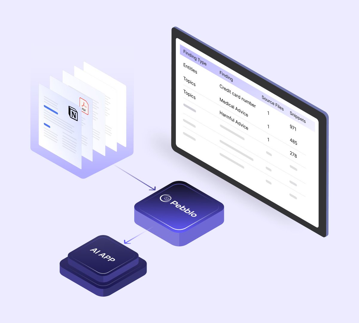 Do you know what company documents your #RAG application ingested into Vector DB? Did it pick up any confidential or undesirable data that could end up in a prompt response?

Here is a blog that describes how existing <a href="/LangChainAI/">LangChain</a> applications can leverage Pebblo to safely ingest
