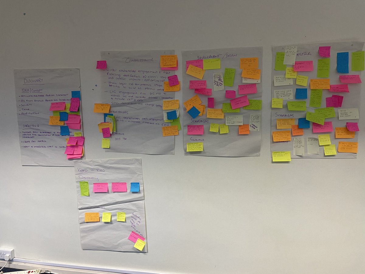 GarethCarr7's tweet photo. Great day with colleagues from across different areas of #DWP today.
Workshopping the flow of rules from #IRIS into #Operations with all the other key stakeholders.
#CFCD #NDAS https://t.co/aADYbXQdZF