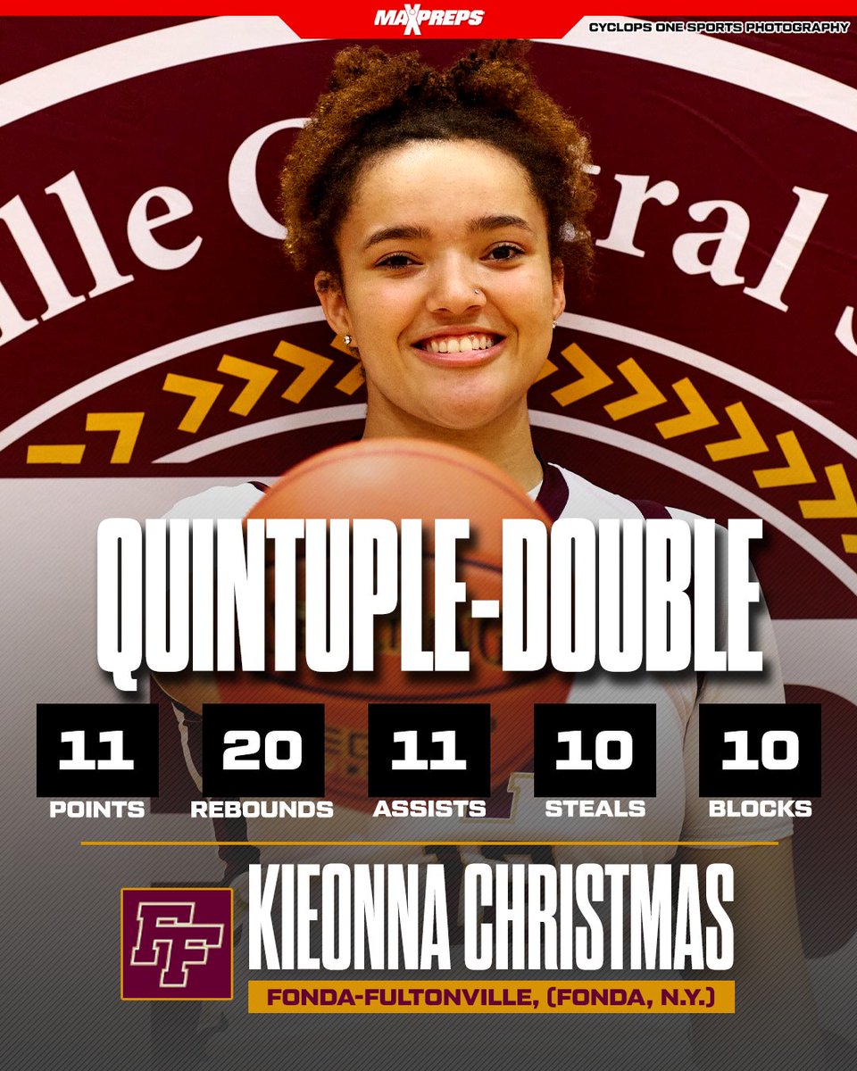 New York senior Kieonna Christmas pulled off a quintuple-double in December, making her the 13th prep player believed to have posted double figures in five statistical categories.

Read about all 13 boys and girls ⬇️
maxpreps.com/news/JD3pWnuaa…