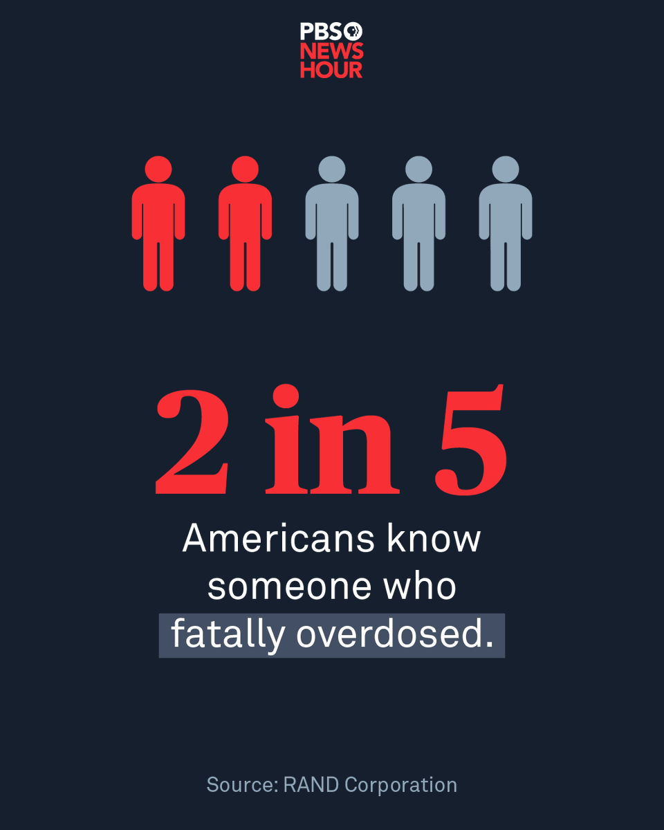 end_overdose's tweet photo. "Since 2000, 1.1 million people have fatally overdosed in the United States...

...42 percent of U.S. adults said they have known someone who died from drug overdose. That amounts to an estimated 125 million Americans."

https://t.co/5KqJP4aYmp https://t.co/Qrn9PeKRhi