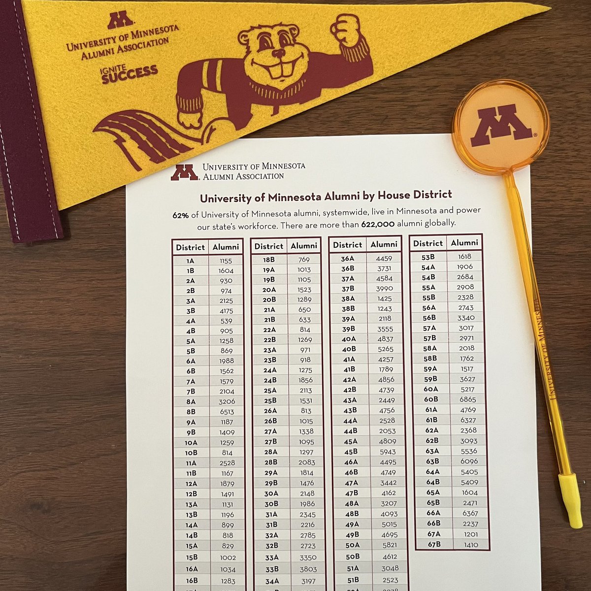LucyRehmMN's tweet photo. So much fun talking with former director @mnarboretum Peter Moe, and @RegentJTF James about the Arb, our #BeeCenter, our world famous Honey-crisp apples, green energy and all things U-related. #UMNProud @UMNAlumni #mnleg https://t.co/ccrRLfogEN