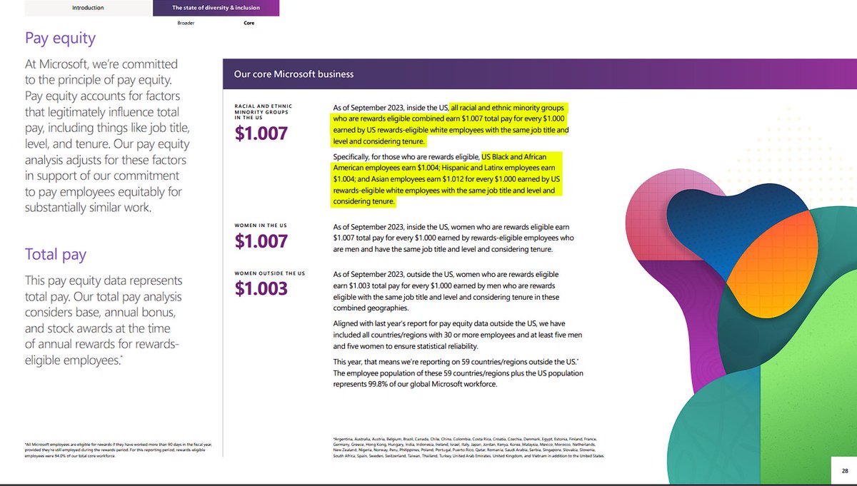 HOLY SHLIT. In Microsoft's official 2023 Diversity & Inclusion report, they openly admit that they are paying white people LESS than other ethnic groups in the name of 'pay equity.'
