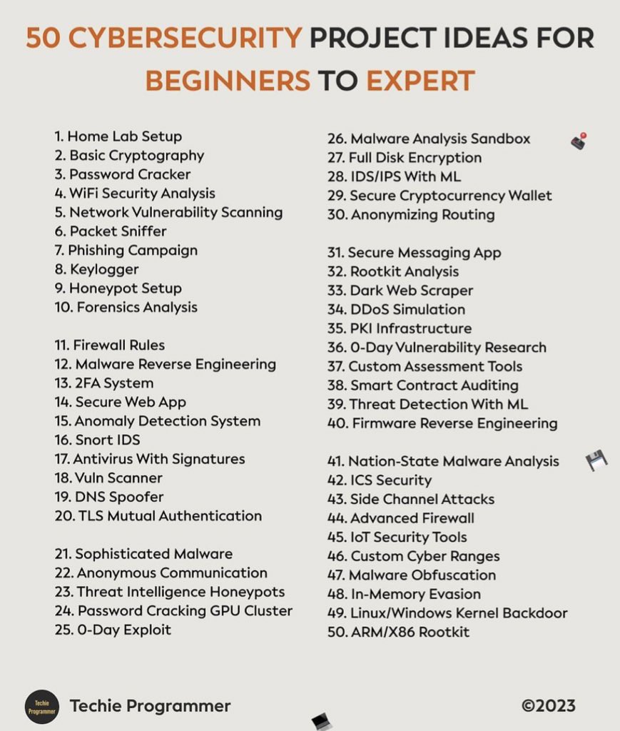 SecurityTrybe's tweet photo. 50 Cybersecurity Project Ideas For Beginners To Expert https://t.co/4LVGHpCAjT