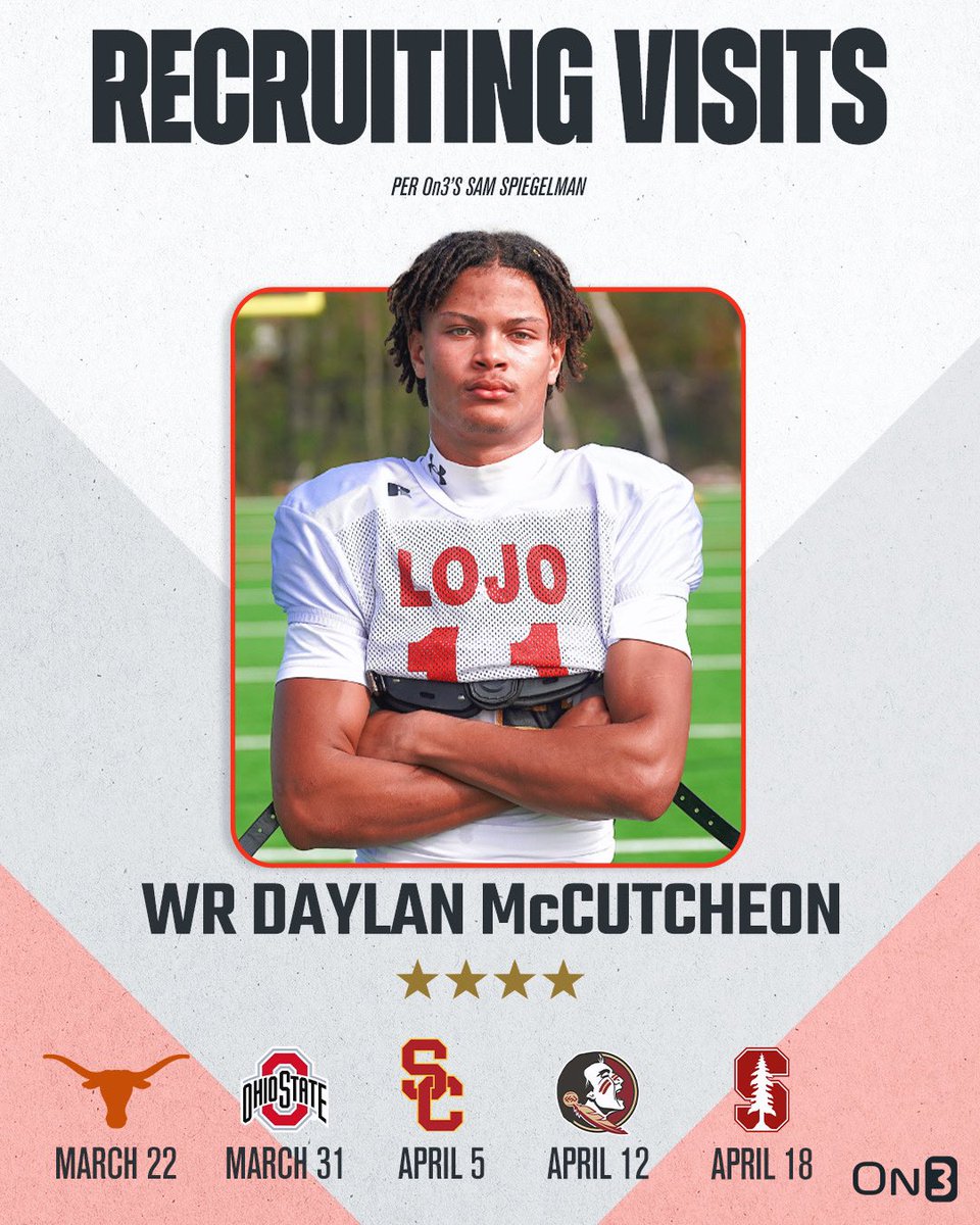 On3 top-100 WR Daylan McCutcheon has locked in five spring visits More here: on3.com/news/on3-top-1… (On3)
