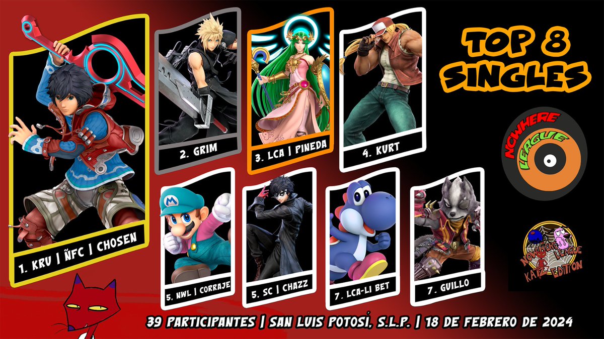 CONGRATULATIONS to our top 8 Nowhere League: Katz Edition
Tournament full of surprises en rising stars.

1st. <a href="/CHOSEN_SSB/">KRU | ÑFC | Coach Chosen</a> 
2nd. <a href="/Grimlocking13/">XIII|Grim</a> 
3rd. <a href="/Hecsy6/">Pineda</a> 
4th. Kurt
5th <a href="/CorrajeS/">SK/EΔ Corraje</a> &amp; Chazz
7th <a href="/BetoUM1/">Beto UM</a> &amp; <a href="/GuilloGoiza/">El Guillo</a>

Shououts to @WolfSebaz_ for the sick banner
See you next time