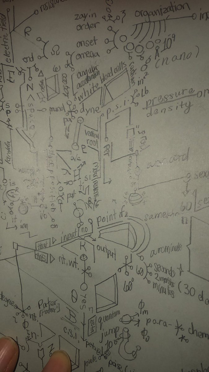 akashicmelanin's tweet image. log each logarithm and its success rate #logistics 🗄️ filed next to what it is akin to neurologically 🗃️ #datasets 🗂️ faculties of the brain relative to each response will be considered 📂 #batchfile 📁 operations under way for continued research for development of the next 📋