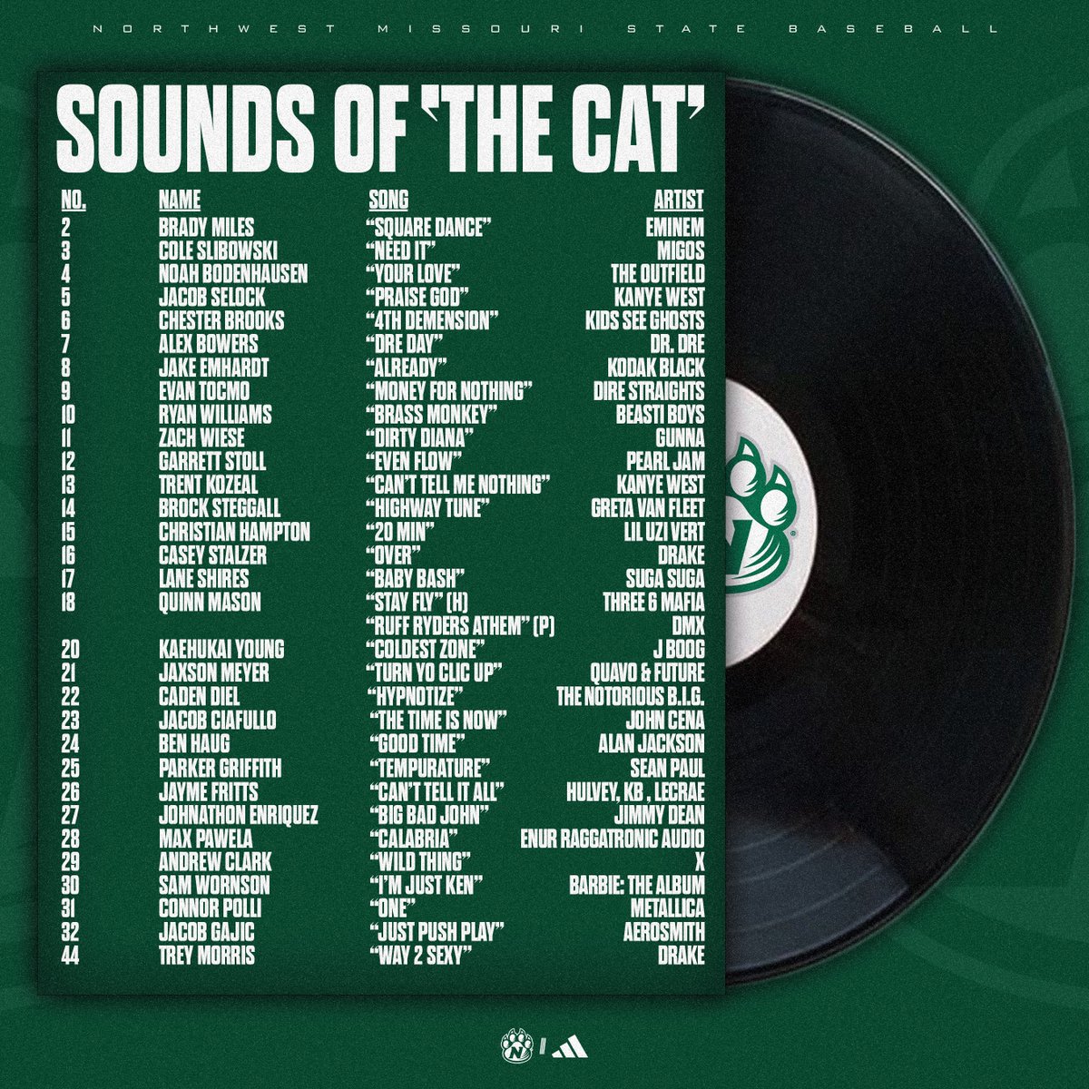 Northwest Baseball tweet media