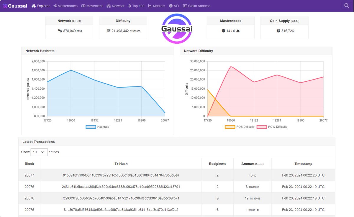 We are upgrading and renovating the browser, and it is expected to be released next week.
We have achieved some results recently, and this process has been full of twists and turns.
We will continue to maintain our original intention and move forward.<a href="/gaussaiorg/">Gaussai</a>
Join <a href="/miningpower/">Richoe</a>