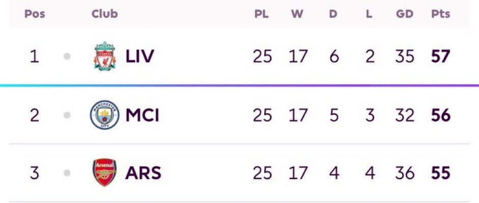 Benditas sean las mañanas de sábados y domingos que tendremos hasta Mayo 🔥🔥🔥