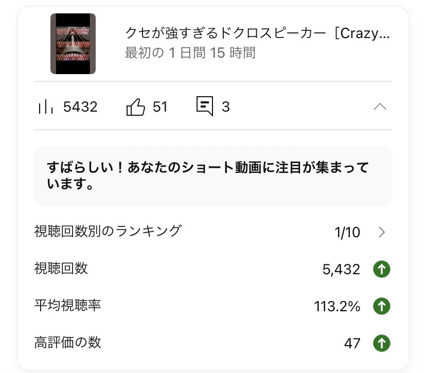 MONSTED13's tweet image. おはよう〜！
朝起きたら
MONSTED YouTube 
バズってて笑った！！

たくさんのご視聴本当に
ありがとうございます！
m.youtube.com/channel/UCCnSv…
今後もさらにMONSTEDは
クオリティーの高い楽曲や
エンターテイメントを
配信していきますので何卒！！
🔥💀🐤😈♪
#MONSTED