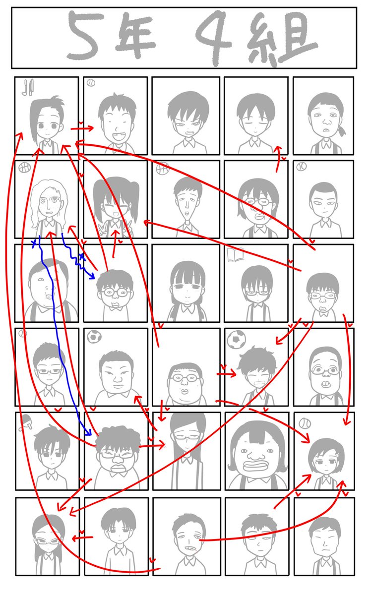 次は誰にしよっかな〜〜〜〜〜〜〜? 