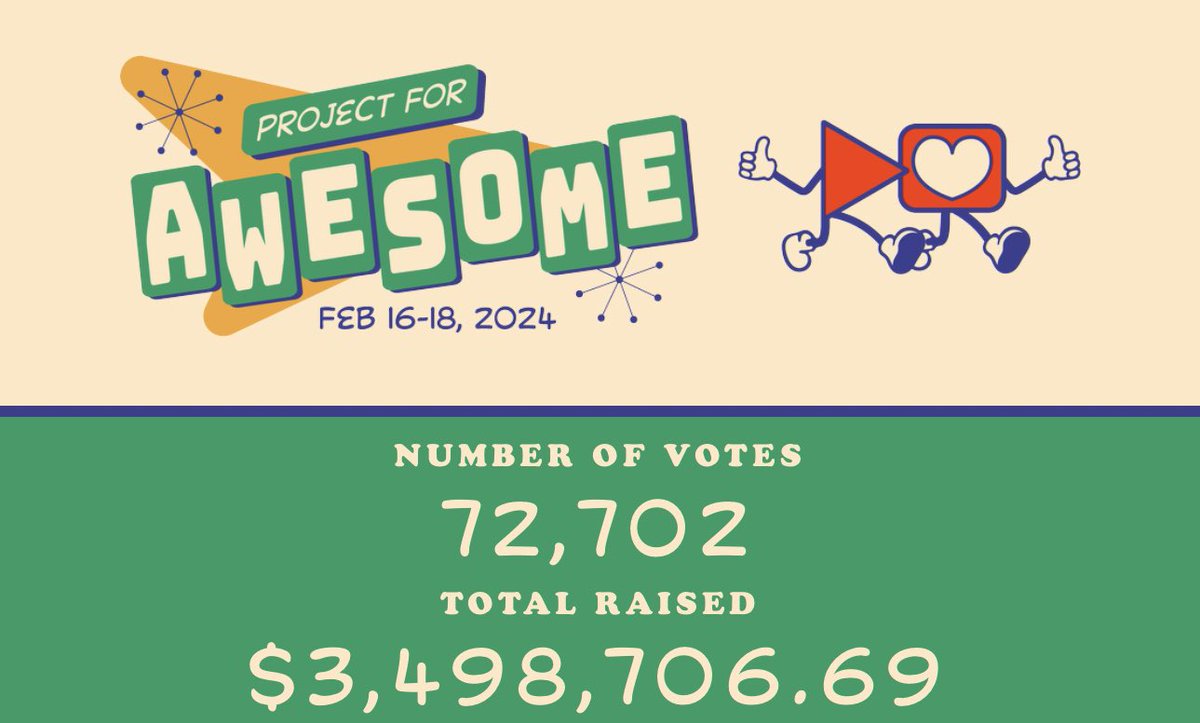 We are SO CLOSE to $3.5 million! You can donate at projectforawesome.com/donate until 12pm EST tomorrow!