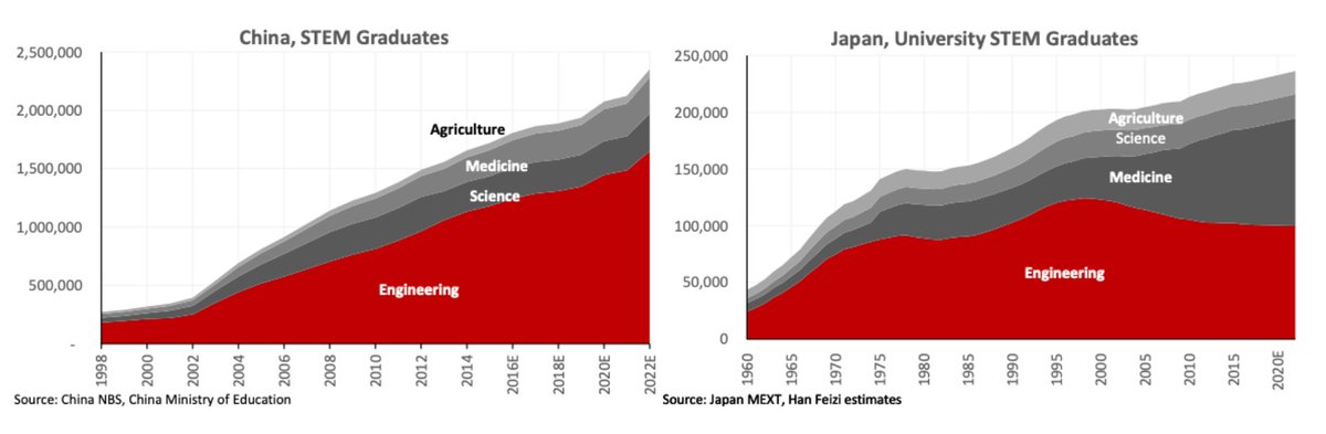 Graphs from Asia Times article below help to visualize China ...