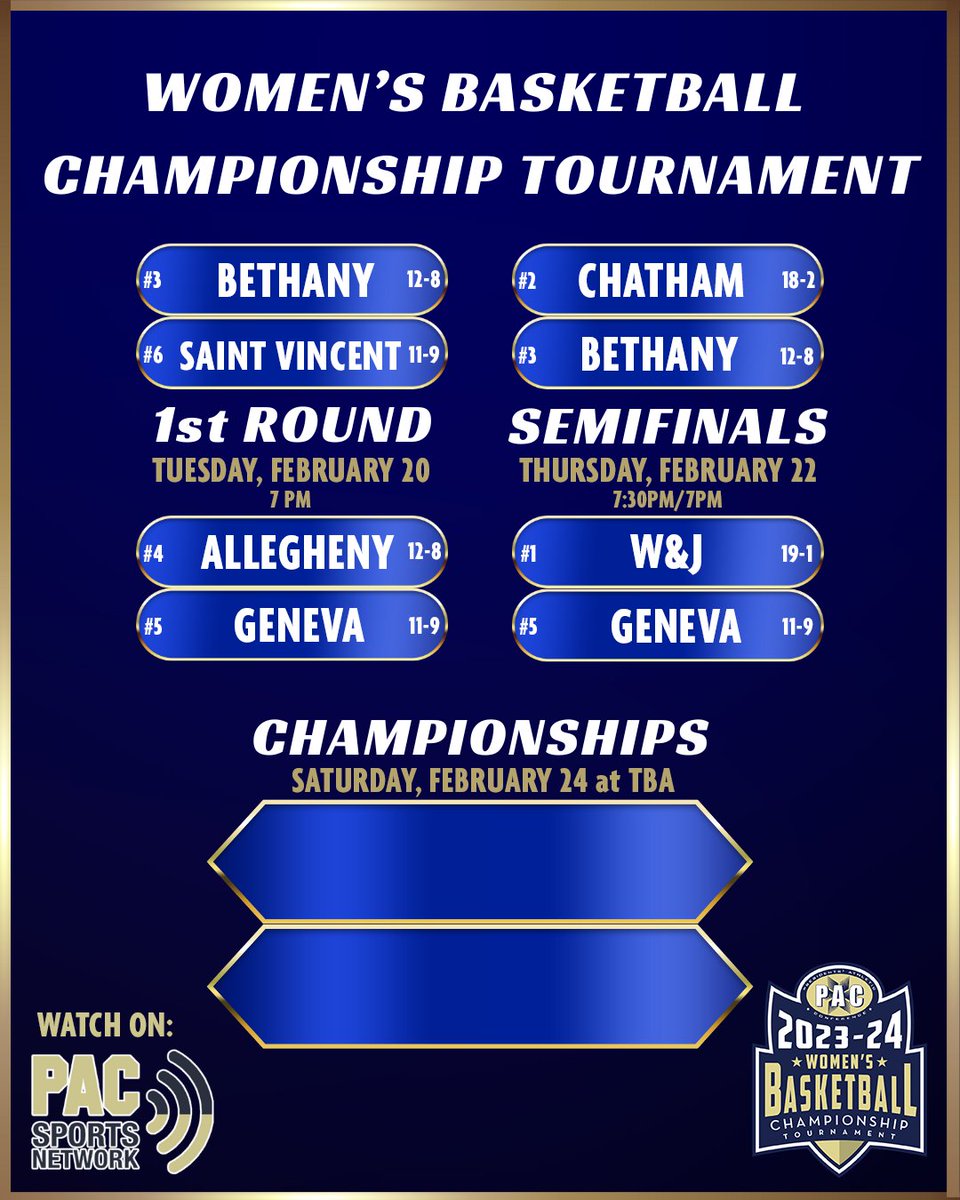 PAC Women's Basketball Tournament Semifinal matchups are set for Thursday. @PACSports will be in Pittsburgh to call @Bethany_Bison at @ChathamCougar, while the @wjathletics/@GenevaAthletics semifinal can be seen on the PAC Digital Network. #pachoops #d3hoops