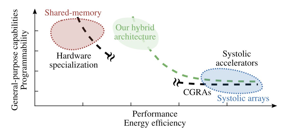 PULP Platform tweet media