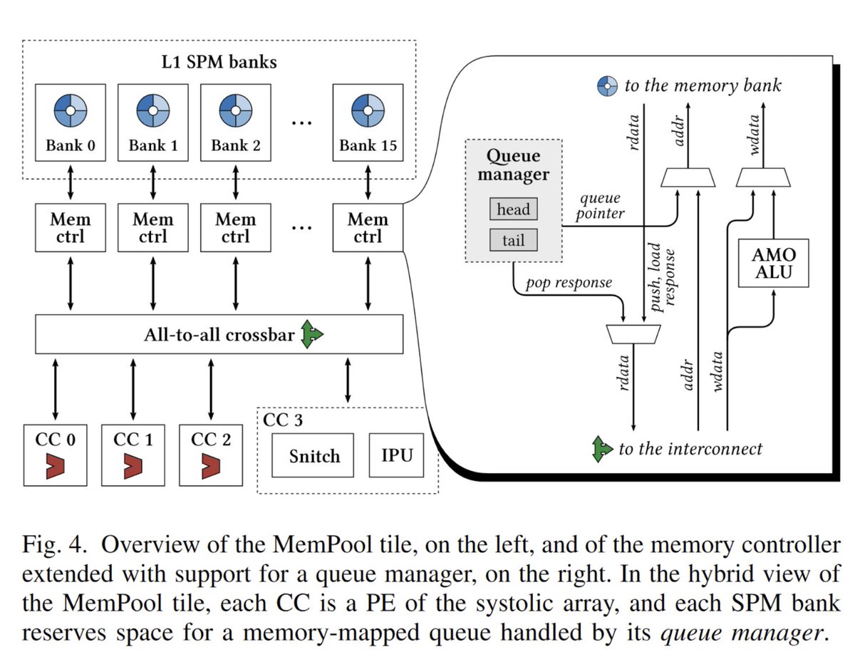 PULP Platform tweet media