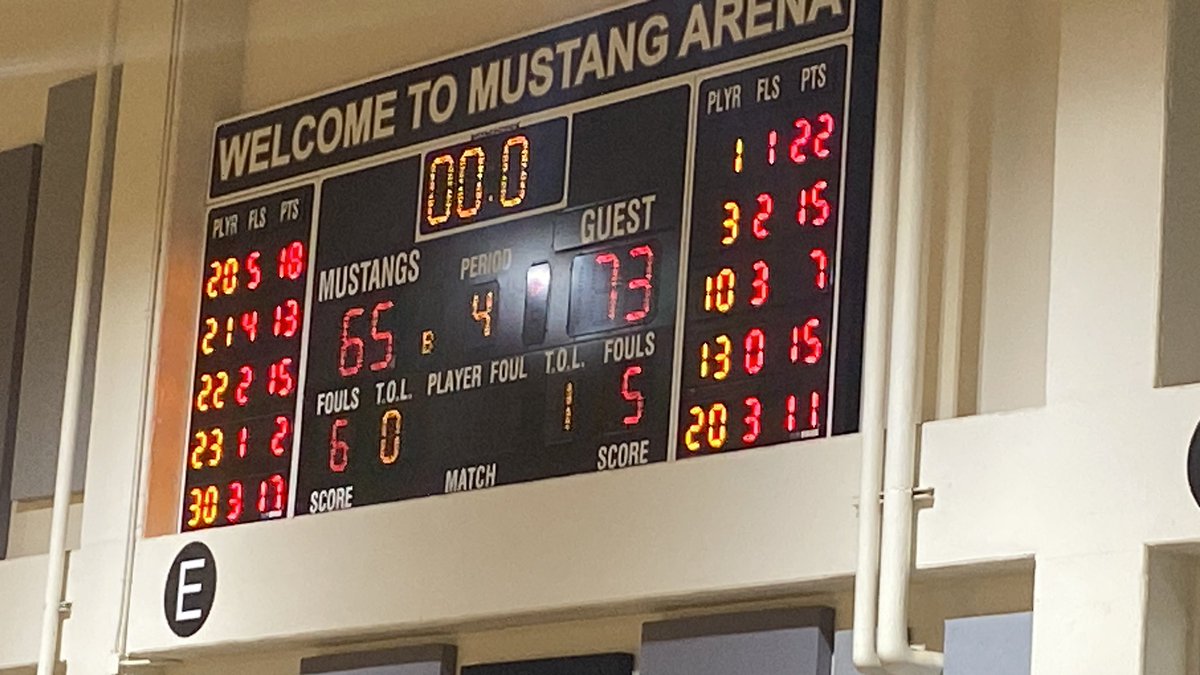 Bobcats win! @sacentralhoops