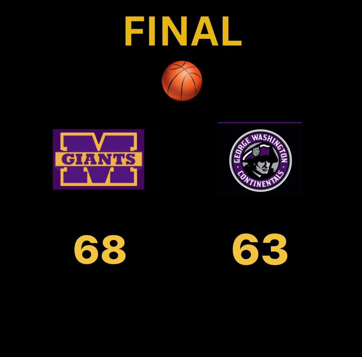🏀GIANTS WIN!!! Marion defeats Indianapolis Washington 68-63. The Giants are now 9-12.
J. Townsend 19, T. Jones 15, 
T. Jackson 10, M. Rogers 10, 
L. Barnes 9, L. Warner 5, 
#MarionGiants #basketball #GFND