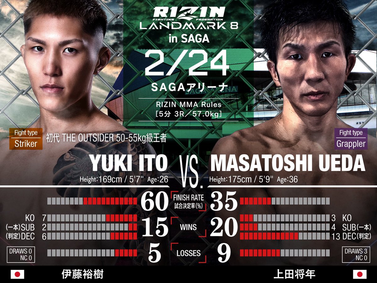 RIZIN FF OFFICIAL on X