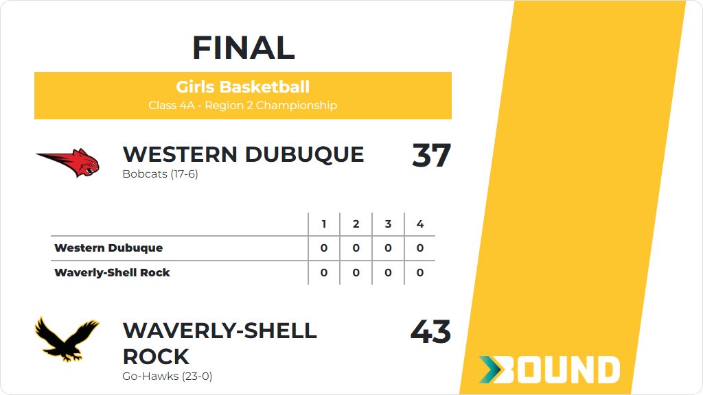 Waverly-Shell Rock Athletics tweet media