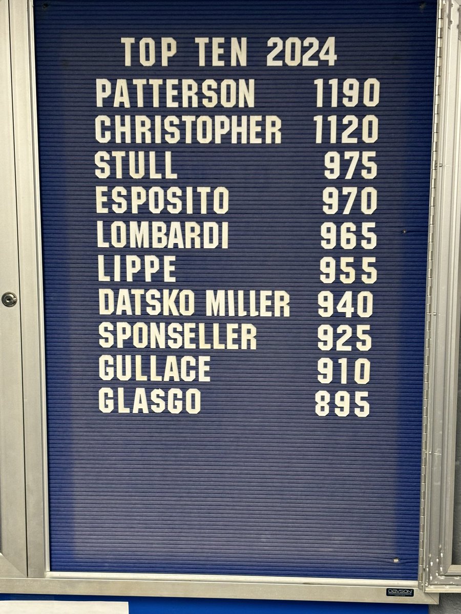 LakeCoachD's tweet photo. Great results at Winter Max-outs! Some huge gains across the board. Very proud of all involved! #BleedBlue #RockEm https://t.co/fj9l9XB571