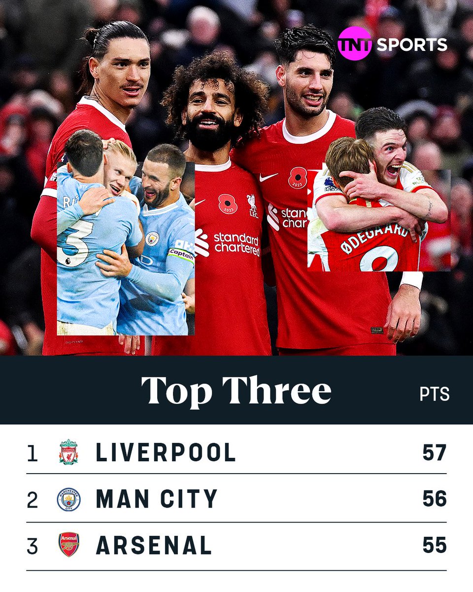 footballontnt's tweet image. This Premier League title race 🍿