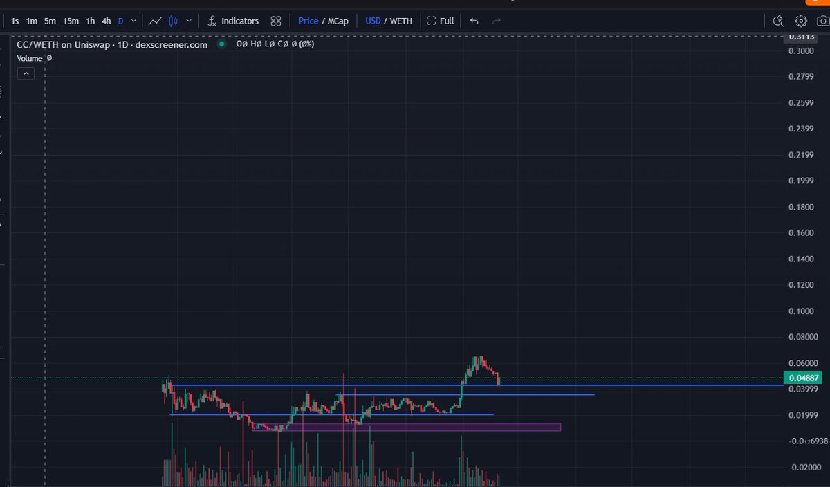 slushytrading's tweet photo. Today I found this gem called #Caacon. Looks really promising. https://t.co/yIMSon9EXu