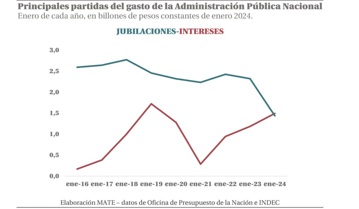 Alejandro Bercovich tweet media