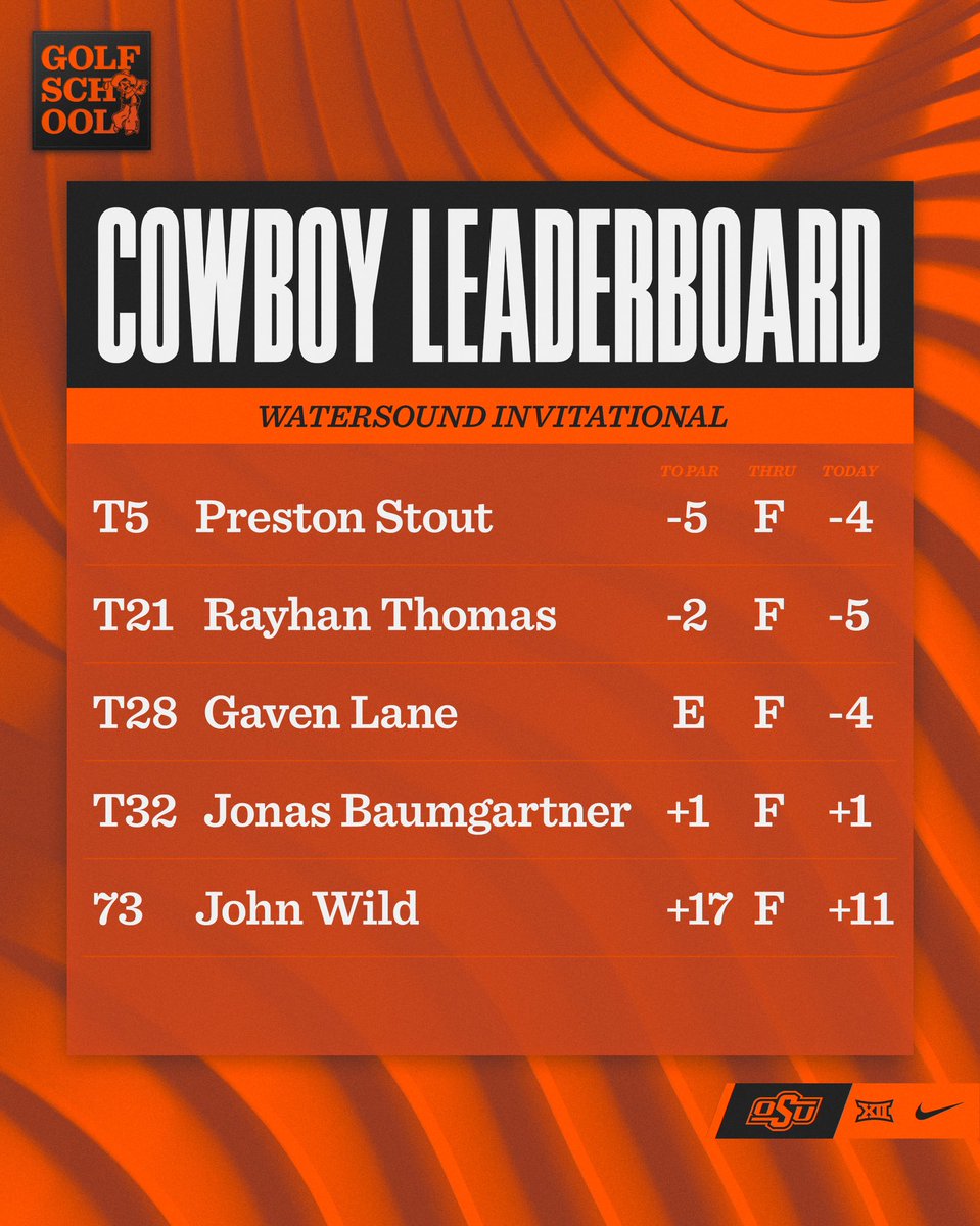 OSU Cowboy Golf tweet media