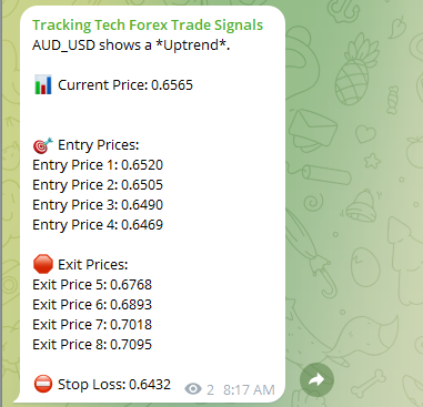 trackingta's tweet image. Lets give some #forexlove
#TrackingTech #ForexTradeSignals, [2/20/2024 8:17 AM]
#AUDUSD shows a *Uptrend*.

📊 Current Price: 0.6565

🎯 Entry Prices:
Entry Price 1: 0.6520
Entry Price 2: 0.6505
Entry Price 3: 0.6490
Entry Price 4: 0.6469

🛑 Exit Prices:
Exit Price 5: 0.6768…