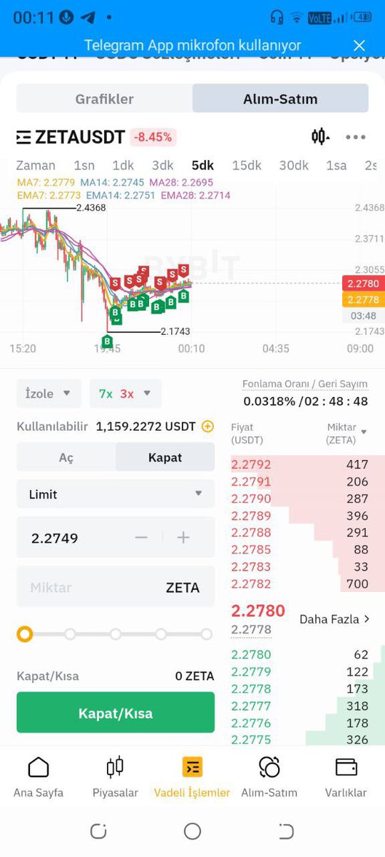 #ReisAcademy  show var showw #zeta 🔥yı delik deşik etdik canlı yayında 🔥
🔥200$ kasamız anlık  1633 $ kar oldu 
🔥 1433 $  kar yazdık 1 haftada  yani 6 bin tl ile 45 bin tl kazandık 😂 zaten herzaman yaptigimiz iş bu ben susuyorum #ReisAcademy   Konussun 
Bir #ReisAcademy