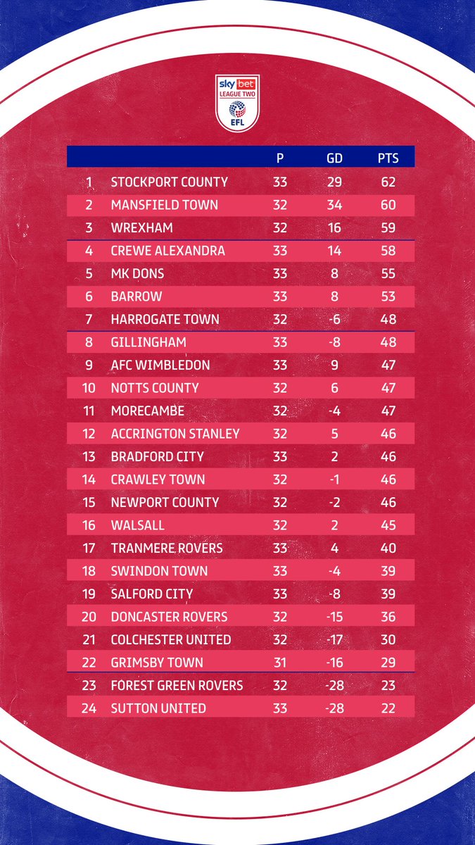 Sky Bet League Two tweet media