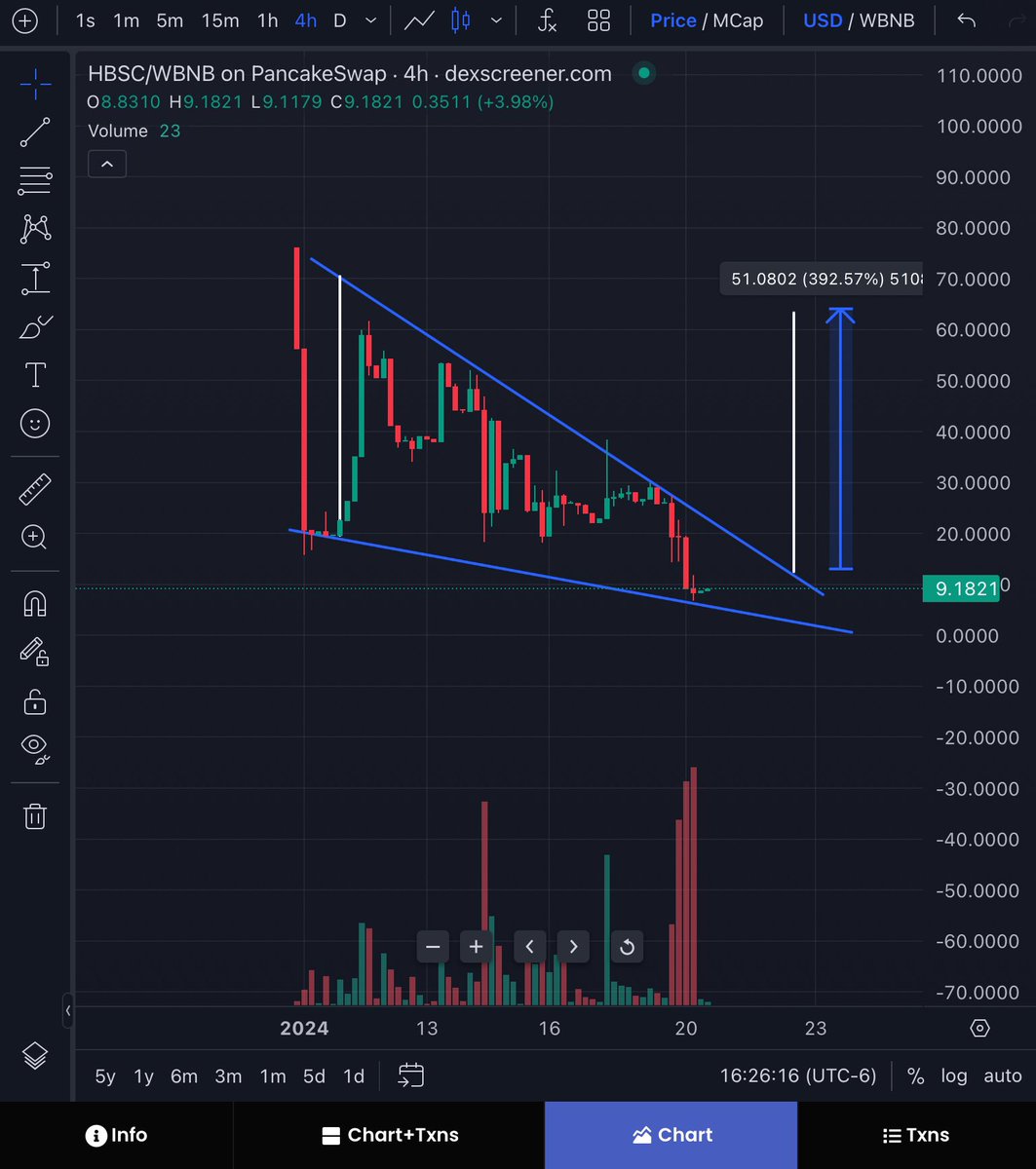 The weak handed wankstas are out! HBSC APES show yourselves 

CA: 0x1A8ABcfDf145379C2443eb7a6e3d127186C867DB