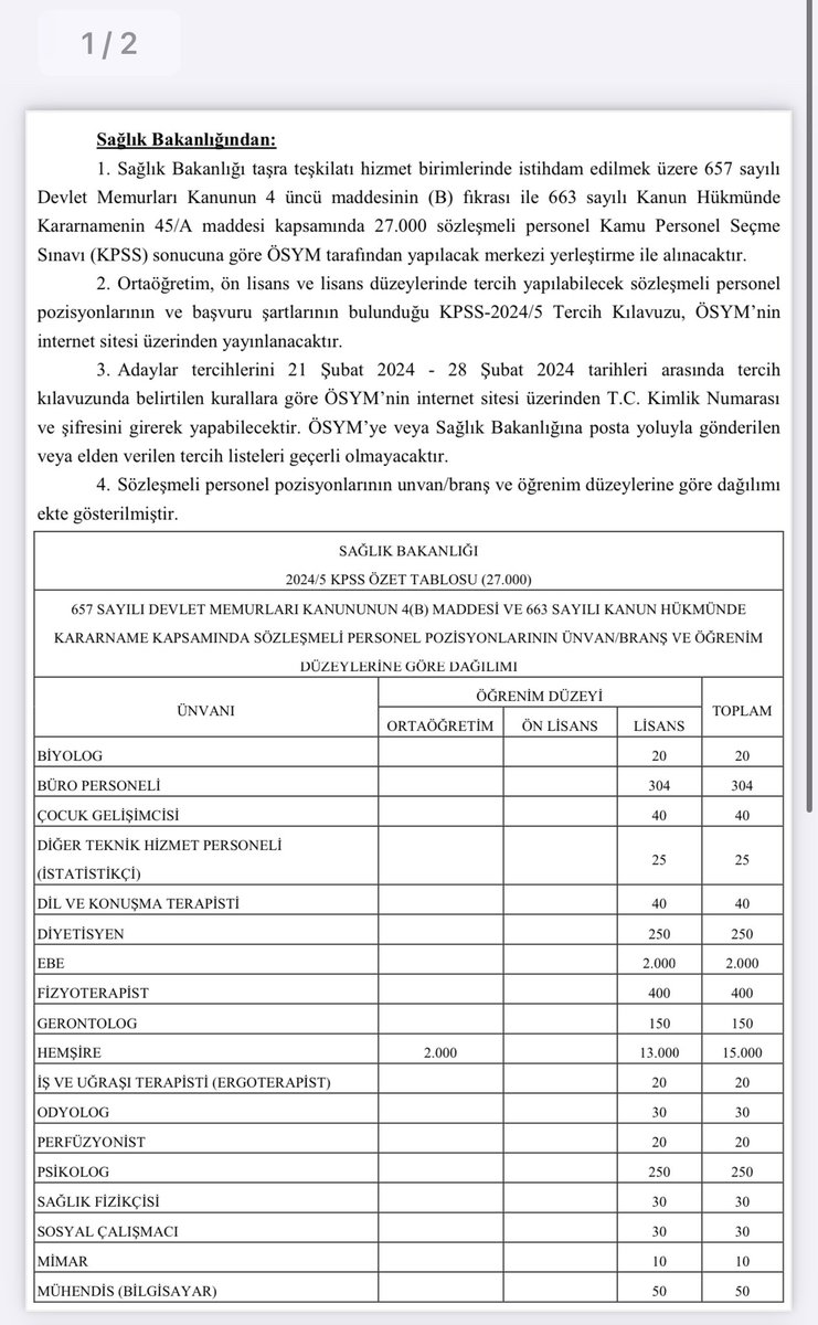 osmkya06's tweet photo. Sağlık Bakanlığı'nın 27 bin sözleşmeli personel alım ilanı Resmi Gazete'de yayımlandı.

Tercih Tarihi: 21.02.2024 - 28.02.2024

Bu sürecin aramıza yeni katılacak olan tüm meslektaşlarımız için hayırlı olmasını diliyorum. https://t.co/aNFCXavN5c