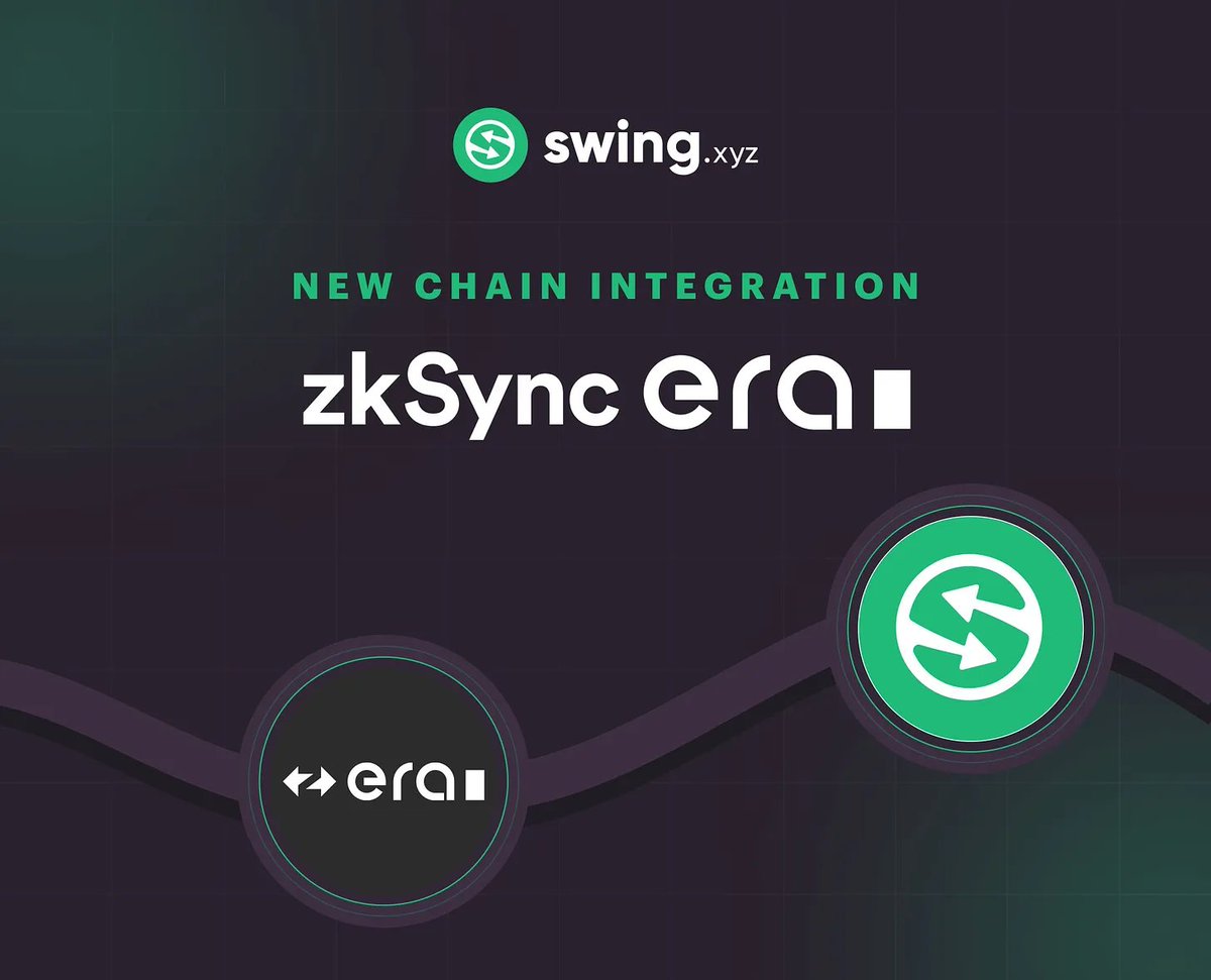 swing_xyz's tweet photo. Introducing Bridging for zkSync Era on Swing!

We are thrilled to announce that Swing has integrated with zkSync Era, enabling seamless bridging of assets across multiple blockchain networks. 

With this integration, users can now effortlessly bridge their assets between Ethereum, Arbitrum, Optimism, and Polygon to zkSync Era, unlocking a new era of cross-chain liquidity and interoperability.

Learn more: https://t.co/WBz5YU8qp8