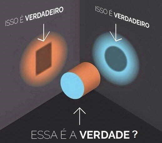 flaviofachel's tweet image. A busca pela verdade (impossível de ser alcançada) irá sempre esbarrar nas versões que você encontrará pelo caminho. A compreensão de qualquer fato dependerá do que foi percebido por você e pela coletividade ao seu redor. #Verdade #Versão