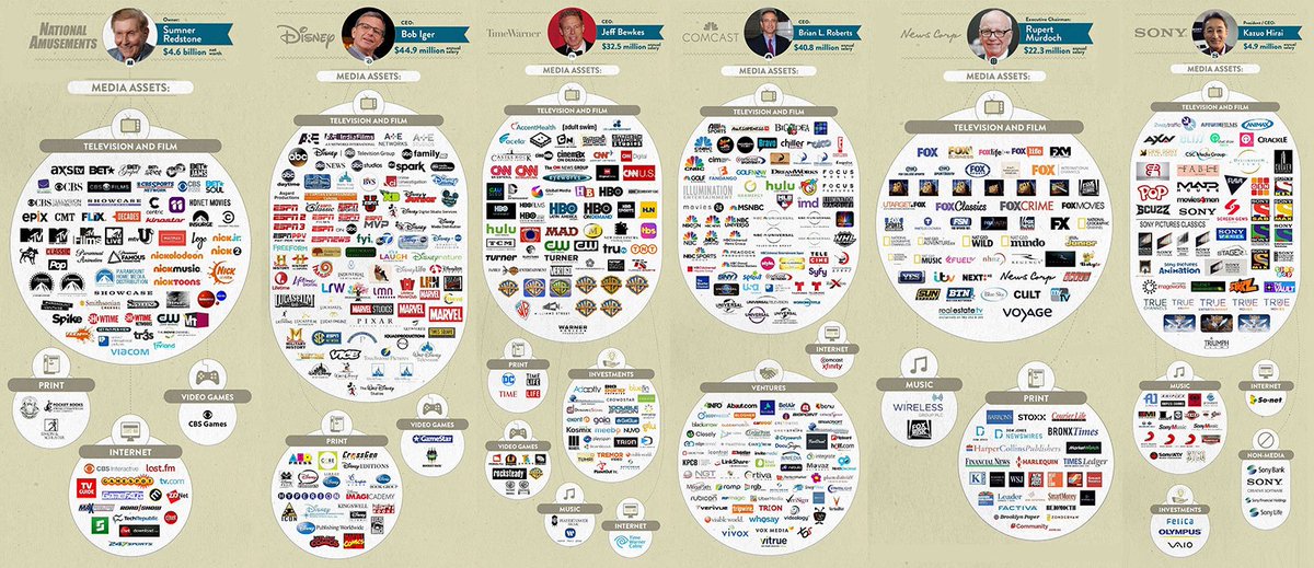 @antechinus1 @HerbsandDirt @AnitaBourque @Spiritofthebore David, so you don't waste 1000s of hours searching for info, use caution with searches. The pharma enterprise on Earth is extremely wealthy, widespread, influential, infiltrated into nearly everything (see TV ads lately?) & profoundly corrupt.
Vet your sources & SEs closely.