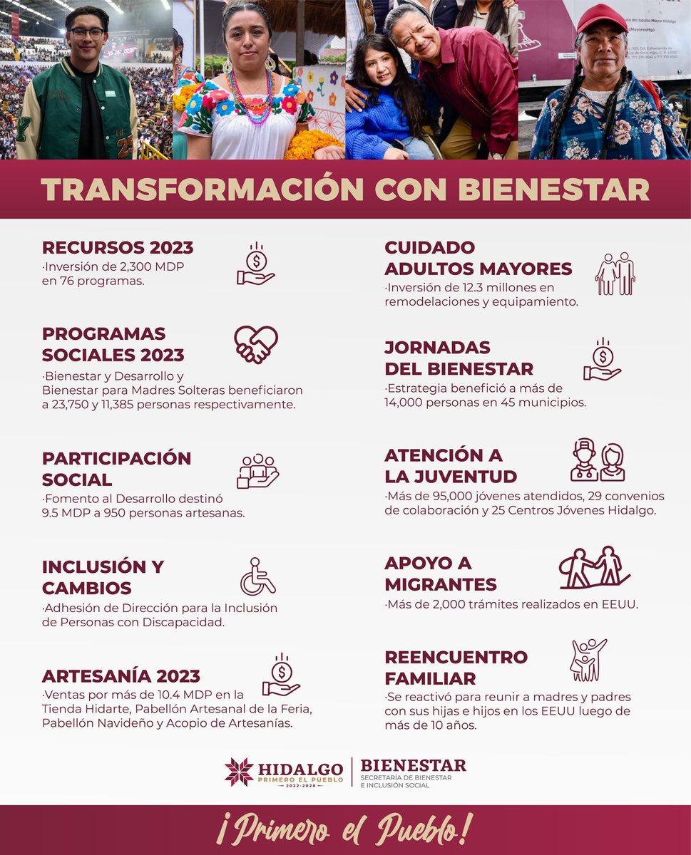 ¡Hidalgo avanza hacia un futuro inclusivo y próspero! 🌟 El Gobierno de Hidalgo, liderado por el gobernador <a href="/juliomenchaca_/">Julio Menchaca</a> destinó recursos significativos a programas de Bienestar. Desde apoyo económico a madres solteras hasta el florecimiento del sector artesanal.