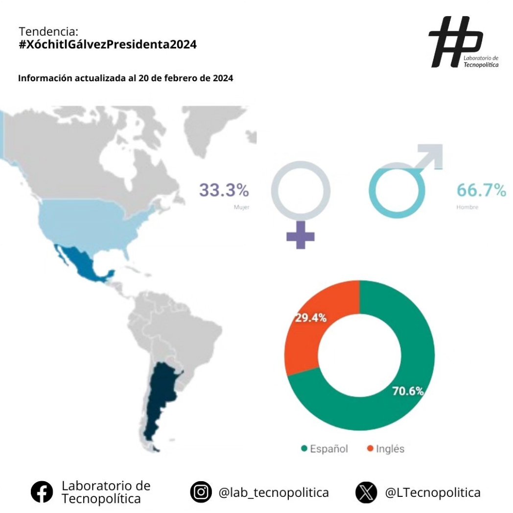 TecnolabOficial tweet picture