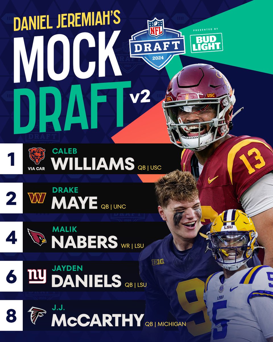 FOUR QBs go in the top 10 of <a href="/MoveTheSticks/">Daniel Jeremiah</a> latest mock draft 👀

Full Mock ➡️ nfl.com/news/daniel-je…