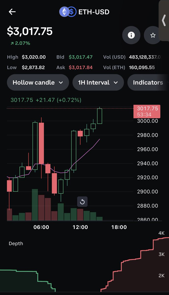 THIS IS JUST THE BEGINNING #Ethereum 

#tuesdayvibe