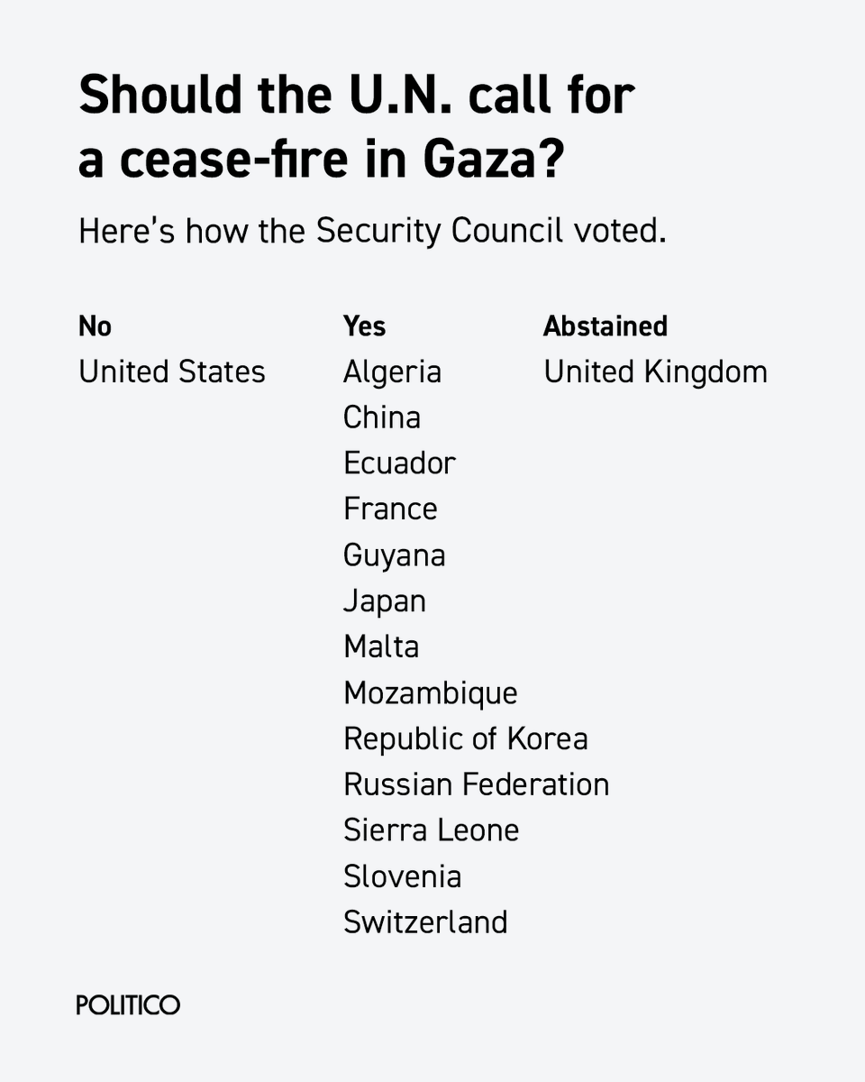 politico's tweet photo. The U.S. was the only veto against a U.N. Security Council resolution calling for a cease-fire in Gaza today. This is the third time the U.S. has opposed such a measure.

More on what's next after the vetoed resolution: https://t.co/XfXDYIk175 https://t.co/yepuruUFz2