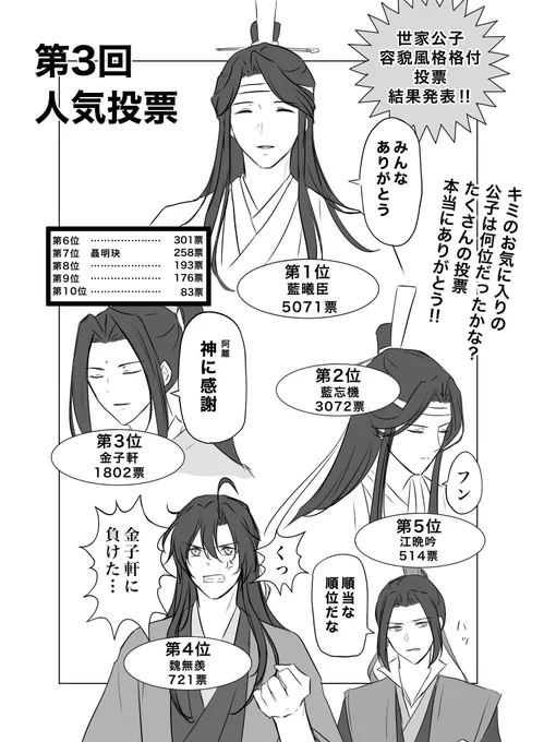 世家公子容貌風格格付投票(ボーボボパロ) 