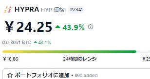 yuzan85678788's tweet image. $HYP Hypra
2~3年は握るつもりで買ったのに1ヶ月目でいきなり爆益だったので握力が無くなりそう